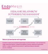 EndoMesin Estrobiom, kapsułki, 60 sztuk