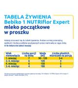 Bebiko 1 Nutriflor Expert - 700 g