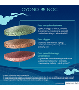 Oyono Noc, 12 tabletek