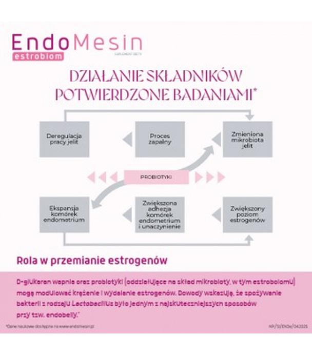 EndoMesin Estrobiom, kapsułki, 60 sztuk